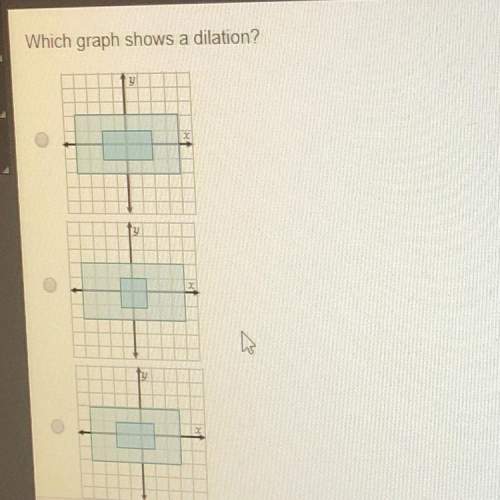 Which graph shows a dilation?