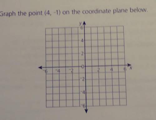 Graph the point (4, -1) on the coordinate plane below.