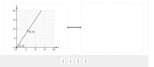 Which unit rate corresponds to the proportional relationship shown in the graph?  drag a