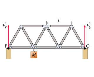 Abridge, constructed of 11 beams of equal length and negligible mass, supports an object of mass as