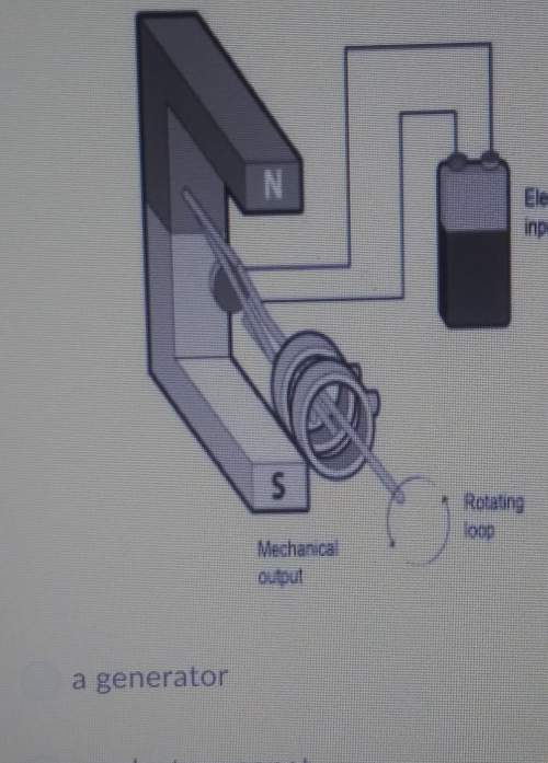 What is shown in the diagram? a: a generatorb: an electromagnetc: a turbine