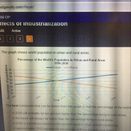 The graph shows world population in urban rural areas. the best conclusion that can be drawn from th