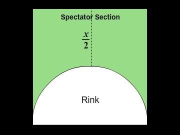 The figure shows the blueprint that a contractor uses to design ice-skating rinks. which expression