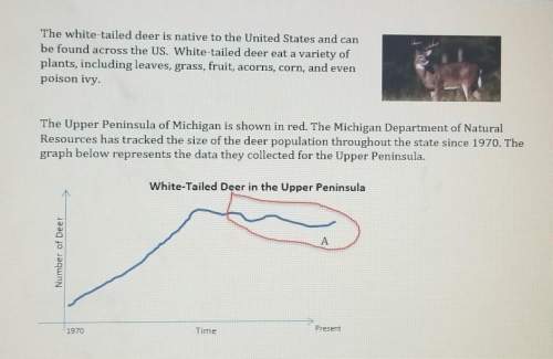 3) in the graph above, add a dotted curve to show how you think the gray wolf populationchange