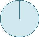 What is the radius of this circle if the circumference is cm?  3 cm 9
