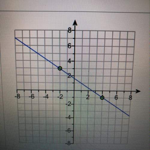 *easy points! * find the slope of the line in the image below! *will mark brainest! *