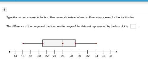 The difference of the range and the interquartile range of the data set represented by the box plot