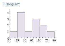 Which data set represents the histogram?  a) {56, 66, 71, 78, 53, 73, 69, 68, 70, 60, 59, 55}