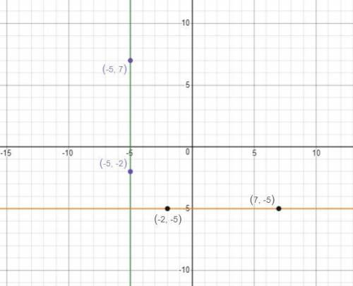 Two different linear functions are shown below with two points given from each function. use slope-i