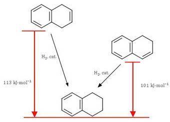 Both 1,2−dihydronaphthalene and 1,4−dihydronaphthalene may be selectively hydrogenated to 1,2,3,4−te
