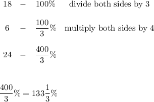 \begin{array}{cccc}18&-&100\%&\text{divide both sides by 3}\\\\6&-&\dfrac{100}{3}\%&\text{multiply both sides by 4}\\\\24&-&\dfrac{400}{3}\%\end{array}\\\\\\\\\dfrac{400}{3}\%=133\dfrac{1}{3}\%