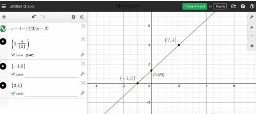 Which graph represents the linear function below?  y-4= (4/3)(x-2)