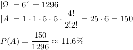 |\Omega|=6^4=1296\\|A|=1\cdot1\cdot5\cdot5\cdot\dfrac{4!}{2!2!}=25\cdot6=150\\\\P(A)=\dfrac{150}{1296}\approx11.6\%