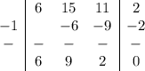 \begin{array}{c|ccc|c} & 6 & 15 & 11 & 2\\ -1 & &-6 & -9 & -2 \\ -&-&-&-&-\\ & 6 & 9&2&0\end{array}
