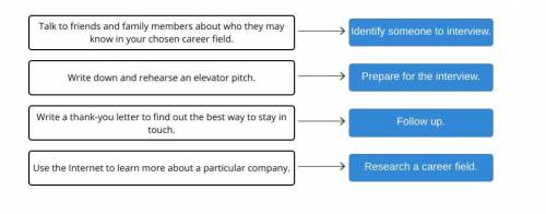 Match the steps for conducting an informational interview with the tasks in each step.