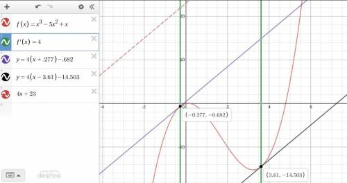 Determine where, if anywhere, the tangent line to f(x)=x^3−5x^2+x is parallel to the line y=4x+23
