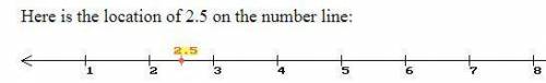 Where would you put 5/2 on a number line