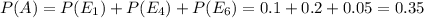 P(A)=P(E_1)+P(E_4)+P(E_6)=0.1+0.2+0.05=0.35