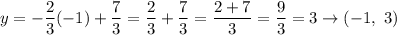 y=-\dfrac{2}{3}(-1)+\dfrac{7}{3}=\dfrac{2}{3}+\dfrac{7}{3}=\dfrac{2+7}{3}=\dfrac{9}{3}=3\to(-1,\ 3)