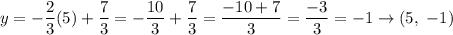 y=-\dfrac{2}{3}(5)+\dfrac{7}{3}=-\dfrac{10}{3}+\dfrac{7}{3}=\dfrac{-10+7}{3}=\dfrac{-3}{3}=-1\to(5,\ -1)