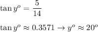 \tan y^o=\dfrac{5}{14}\\\\\tan y^o\approx0.3571\to y^o\approx20^o