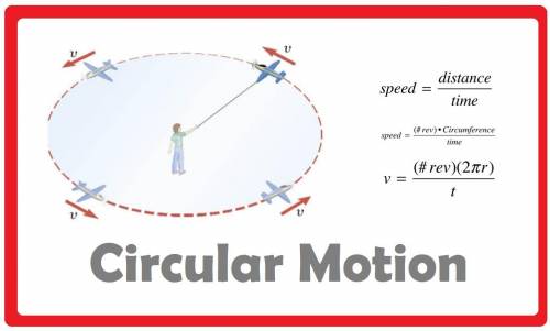 Atoy airplane, flying in a horizontal, circularpath, completes 10. complete circles in 30.seconds. i