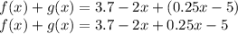 f (x) + g (x) = 3.7-2x + (0.25x-5)\\f (x) + g (x) = 3.7-2x + 0.25x-5