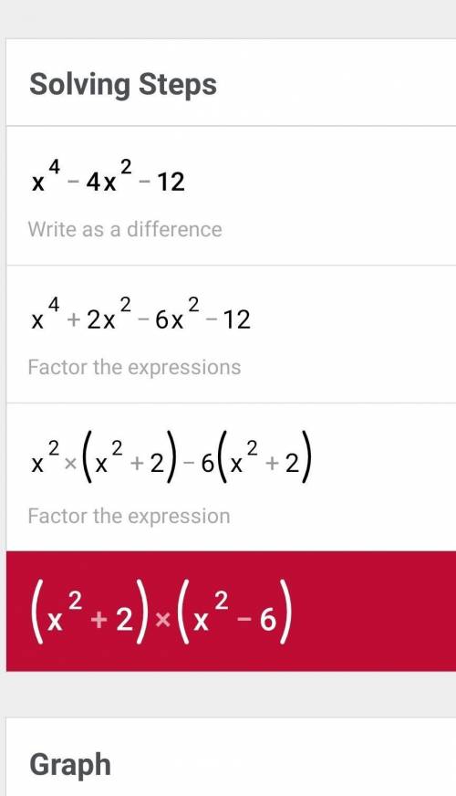 Over the set of integers, factor the expression x^4– 4x^2 – 12.​