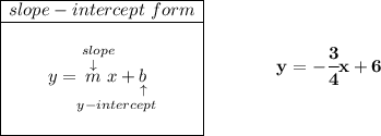 \bf \begin{array}{|c|ll} \cline{1-1} slope-intercept~form\\ \cline{1-1} \\ y=\underset{y-intercept}{\stackrel{slope\qquad }{\stackrel{\downarrow }{m}x+\underset{\uparrow }{b}}} \\\\ \cline{1-1} \end{array}\qquad \qquad y=-\cfrac{3}{4}x+6