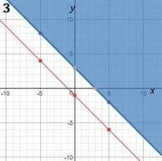 Iam not understanding any of this math stuff. how would you solve and graph systems of inequalities?