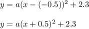 y=a(x-(-0.5))^2+2.3\\\\y=a(x+0.5)^2+2.3