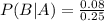 P(B|A)=\frac{0.08}{0.25}