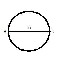 Use the image of the circle to identify the length of the radius, diameter, and circumference. leave