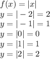 f (x) = | x |\\y = | -2 | = 2\\y = | -1 | = 1\\y = | 0 | = 0\\y = | 1 | = 1\\y = | 2 | = 2