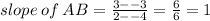 slope \: of \: AB = \frac{3 - - 3}{2 - - 4} = \frac{6}{6} = 1