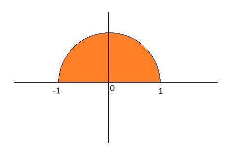 Find the volume of the described solid s. the solid s is bounded by circles that are perpendicular t