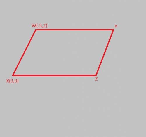 Wxzy is a quadrilateral with w located at (-5, 2) and x is located at (3, 0). what must be the slope
