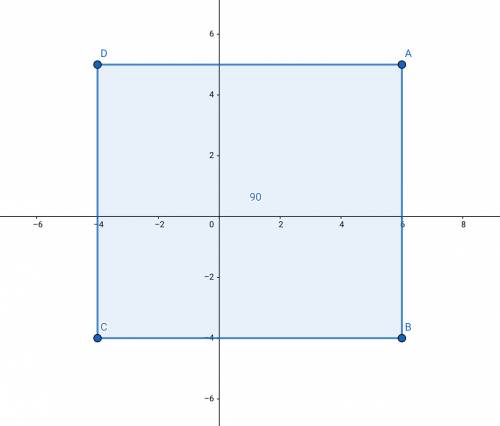 Afigure has vertices at the points (6,5), (6,-4), (-4,-4) and (-4,5). what is the area of the figure