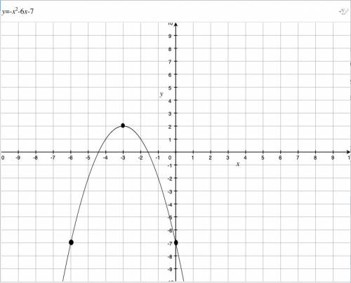 Convert the following quadratics from standard form to vetex form, then graph them.1. y=x^2+6x+52. y