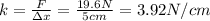 k=\frac{F}{\Delta x}=\frac{19.6 N}{5 cm}=3.92 N/cm