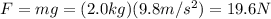F=mg = (2.0 kg )(9.8 m/s^2)=19.6 N