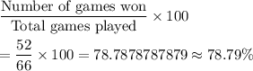 \dfrac{\text{Number of games won}}{\text{Total games played}}\times100\\\\=\dfrac{52}{66}\times100=78.7878787879\approx78.79\%