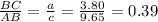 \frac{BC}{AB}=\frac{a}{c}=\frac{3.80}{9.65}=0.39