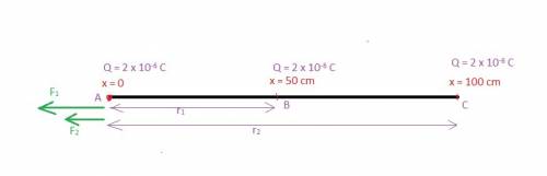 Three identical point charges of 2.0 μc are placed on the x-axis. the first charge is at the origin,