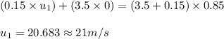 (0.15\times u_1)+(3.5\times 0)=(3.5+0.15)\times 0.85\\\\u_1=20.683\approx 21m/s