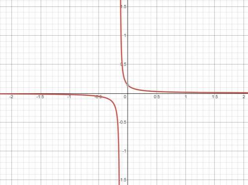 What is the equation of the horizontal asymptote?  f(x)=4(52)x+7