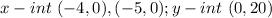 x-int\ (-4, 0), (-5, 0); y-int\ (0, 20)