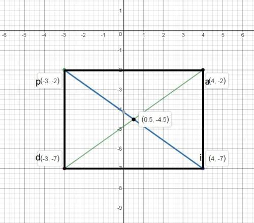 Quadrilateral paid is a rectangle whose diagonals have the endpoints p(-3, -2)i(4, -7) and a(4, -2)d
