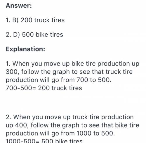 Select the correct answer from each drop-down menu. if the firm is at point d and decides to increas