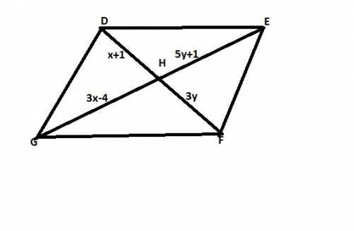 In parallelogram defg, dh = x + 1, hf = 3y, g h = 3 x − 4 , and he = 5y + 1. find the values of x an